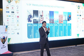 Day 1 - Presentation Day